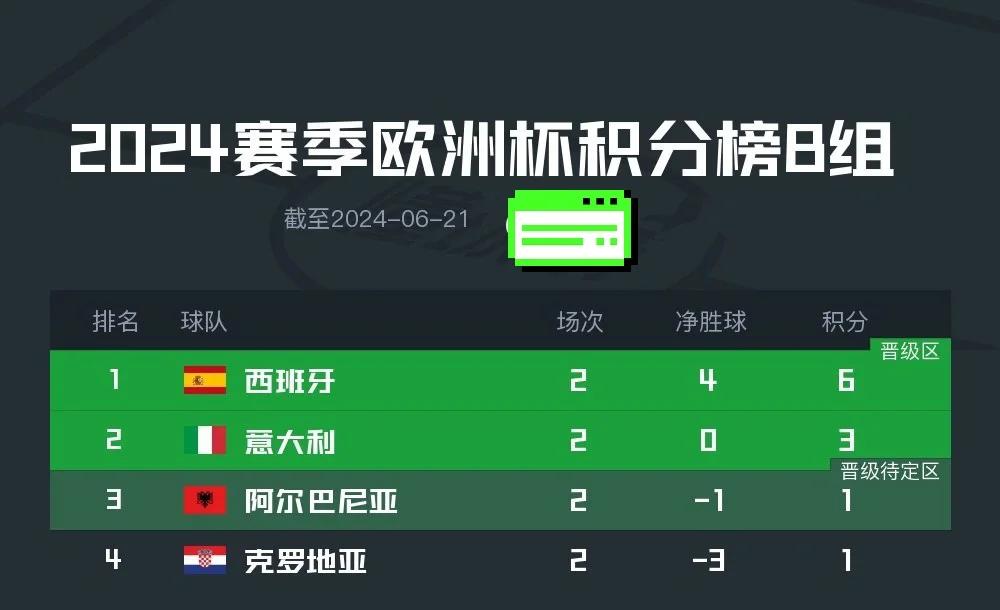 巴黎逆转踢平马德里，提前确定小组头名的简单介绍